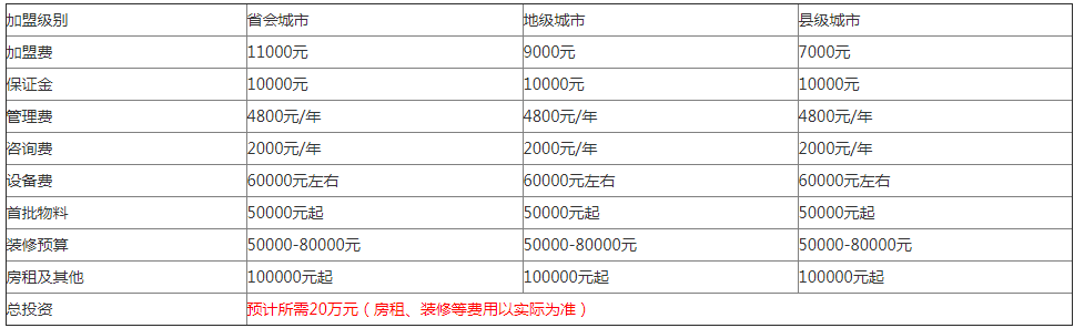 如何开一家蜜雪冰城？听说需要50万？「2022官方标准费用爆出」