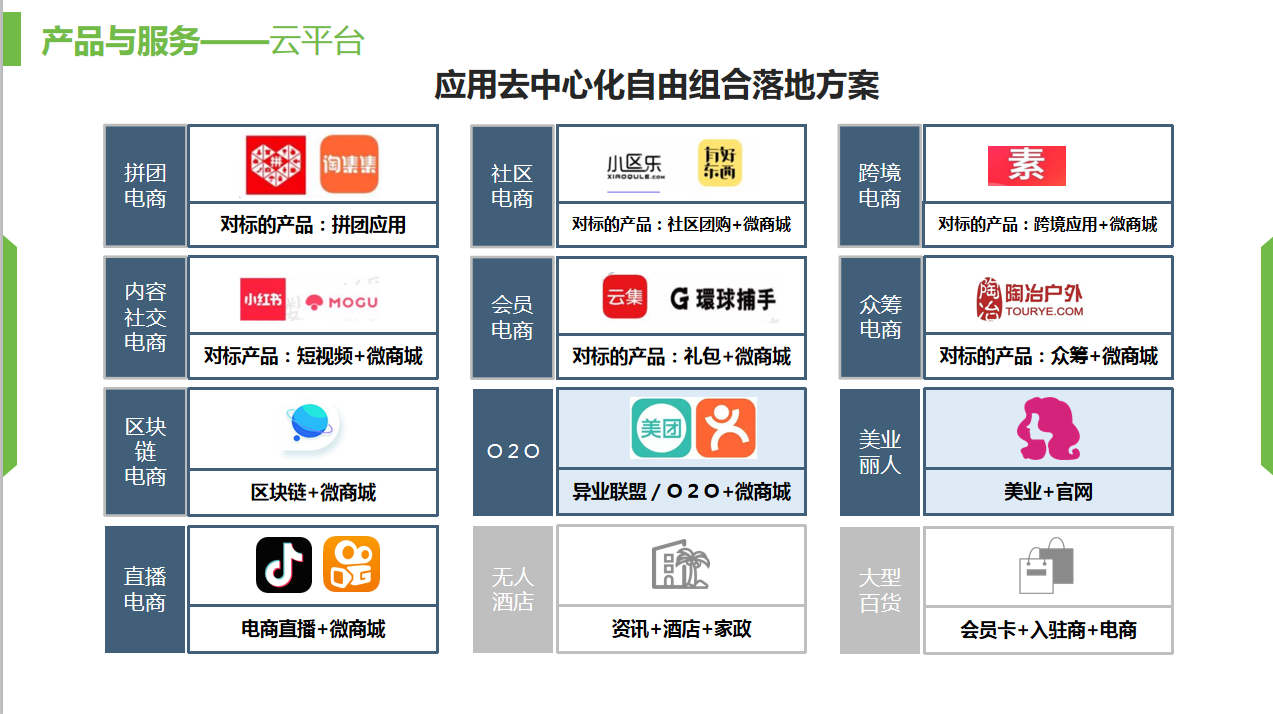 为什么很多企业都开始转向做新零售，开始做私域流量