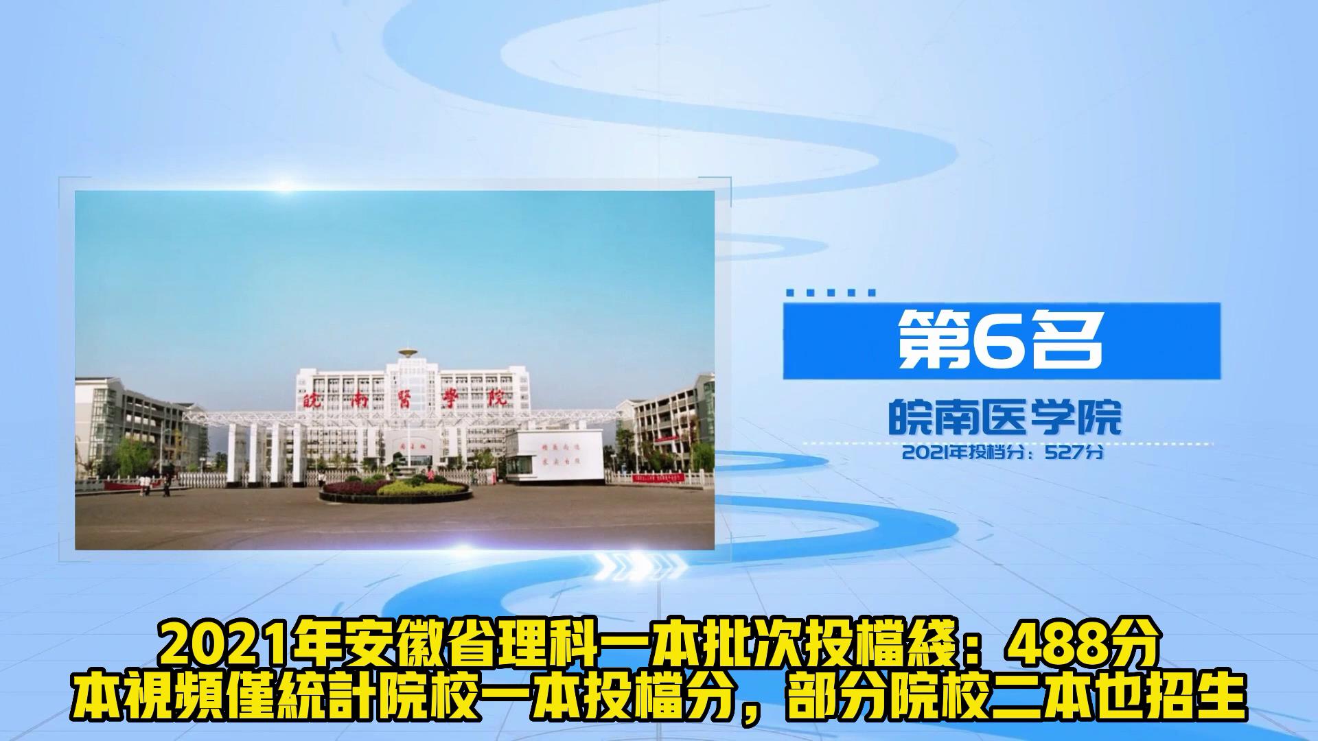 从理科投档线看安徽高校20强 安师大稳居第4 安理工仅排第12