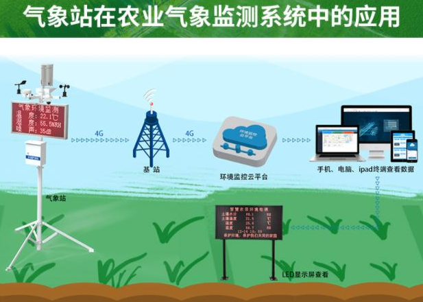 世界上首先实现农业化学化的国家，让人称为奇迹