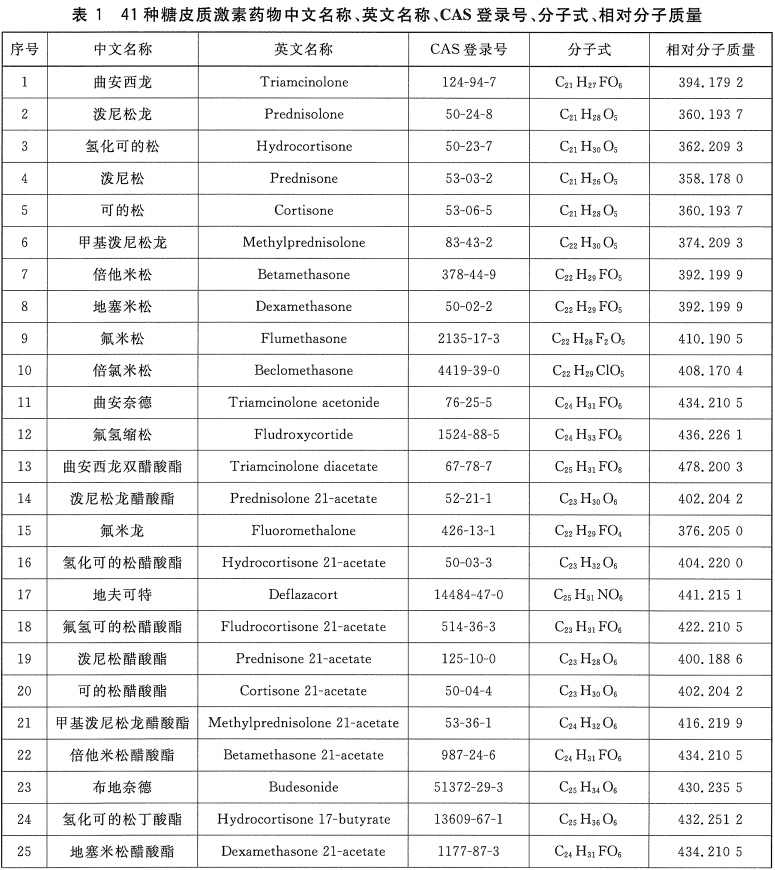 化妆品中添加这些成分？严查