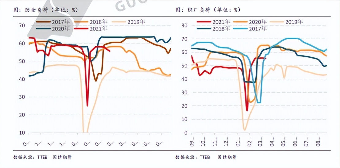 美国得州干旱，国内棉花又要借势上涨？