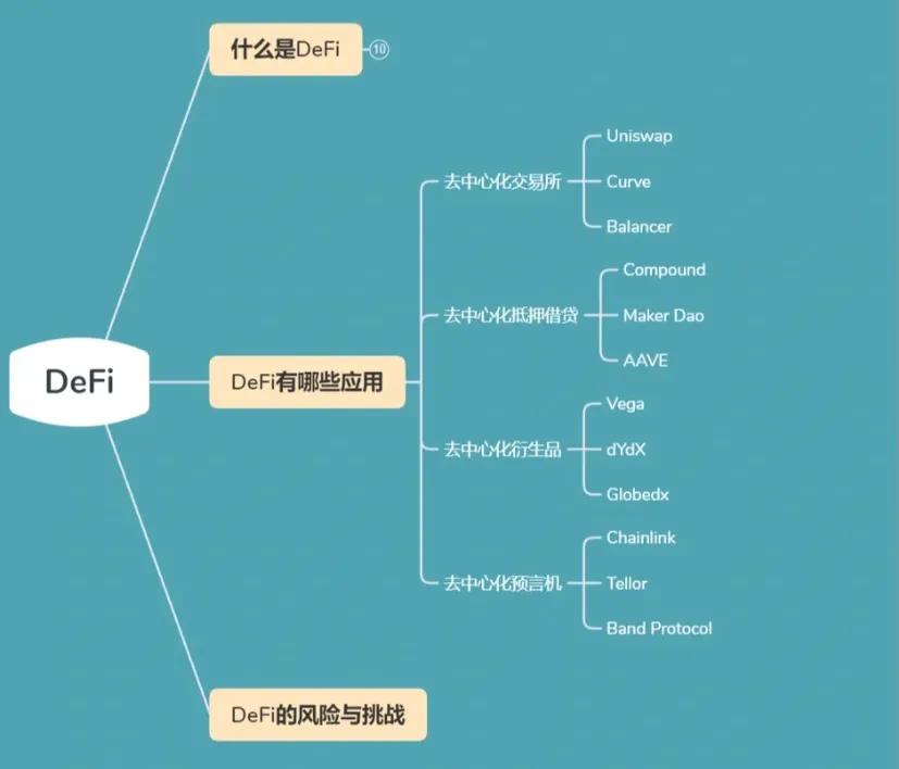 互联网科技的“新宠”Web3.0