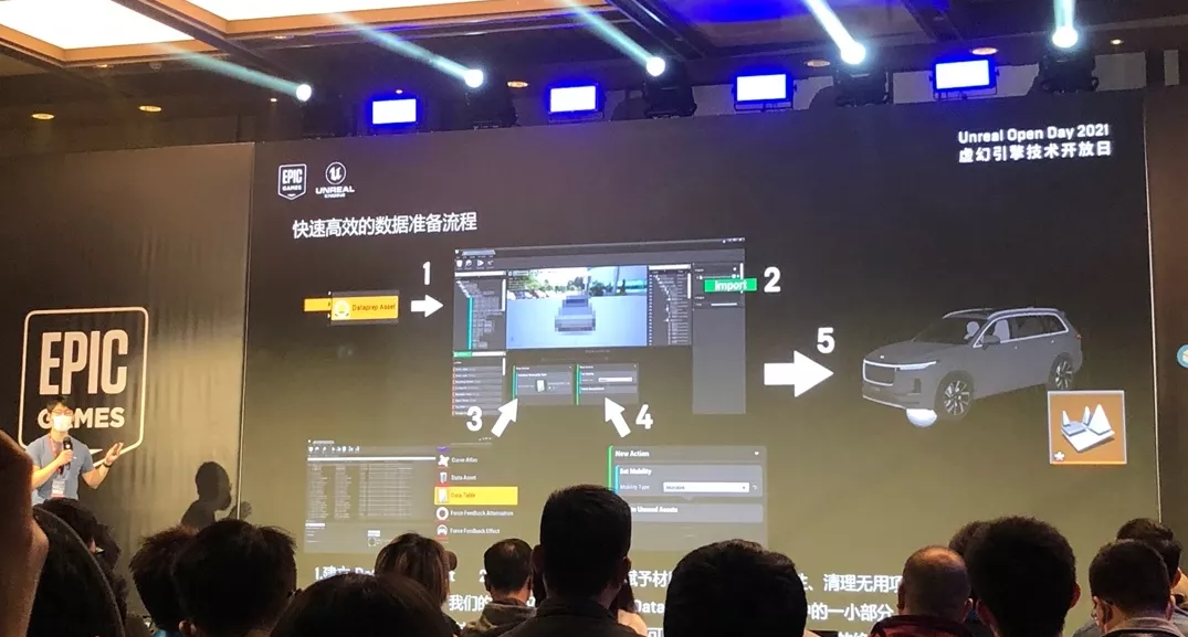 虚幻引擎开放日：虚幻引擎开发工具助力汽车设计协作