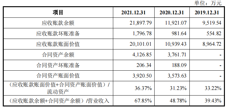 美腾科技增收减利，与大地公司关系难理清，经营独立性存疑