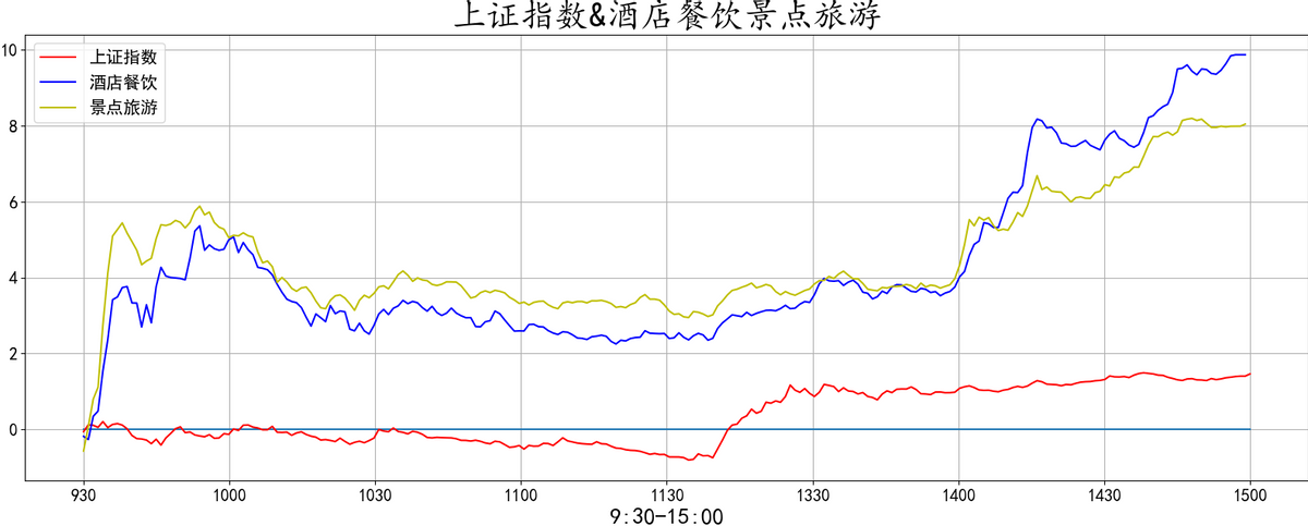 20220412复盘之板块动向 大金融再度护盘 大A能否绝地反击