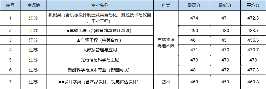入学是学院，毕业成大学！湖北省政府、教育厅支持该高校更名大学