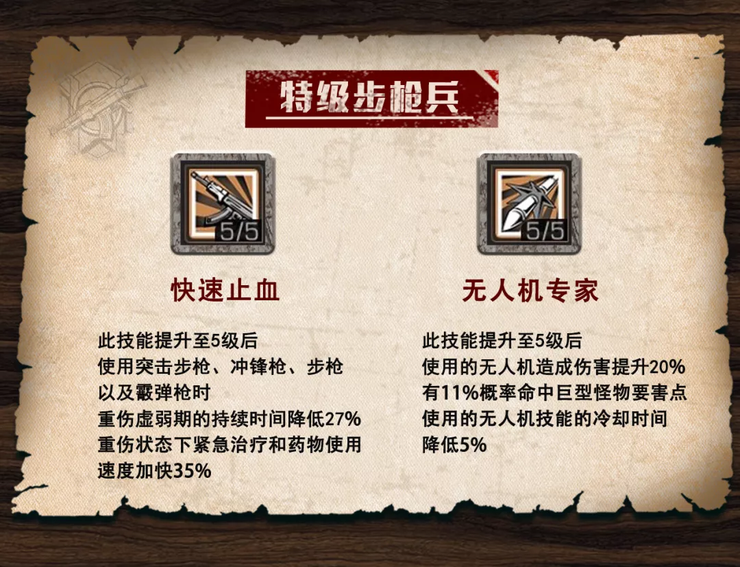 明日之后：成为最优步枪兵需要什么条件？这篇攻略就够了