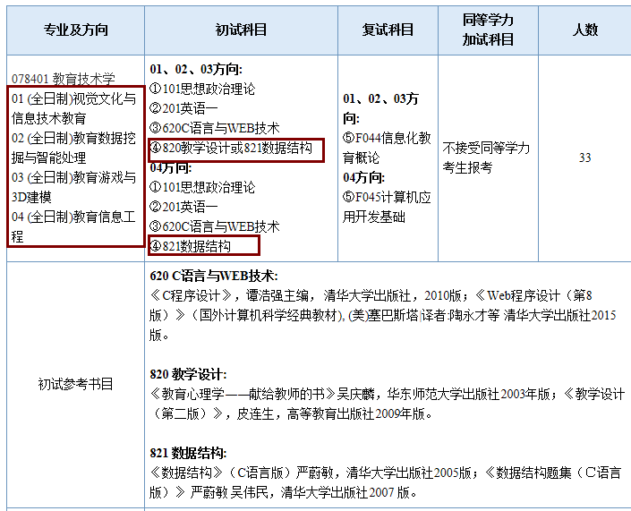 建议收藏！南京师范大学考研全攻略！吐血整理