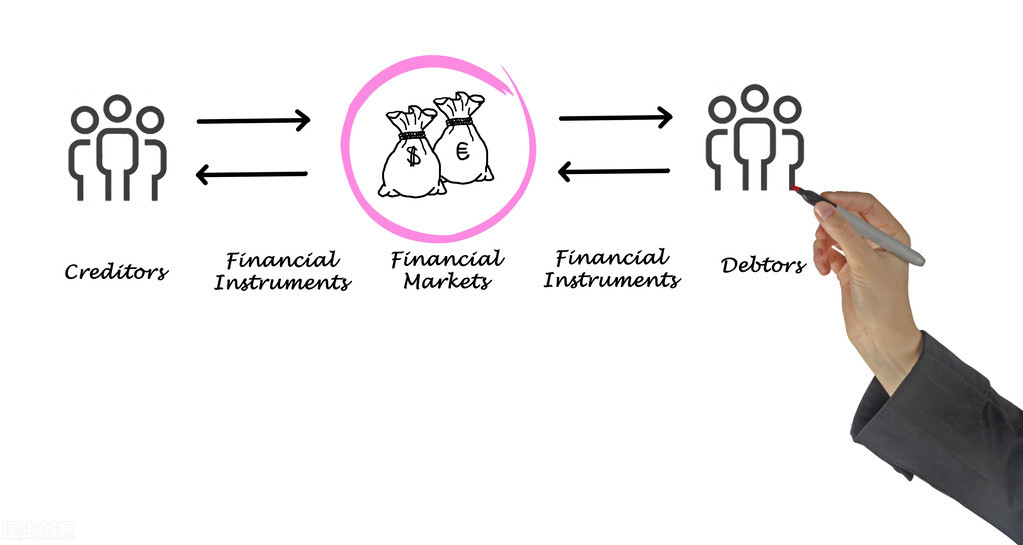 高考想要达到600分，各科应该怎么分配？努力方向是什么？