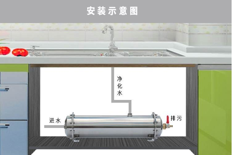 净水器到底选超滤好，还是有反渗透好？科普真相，别再被蒙骗