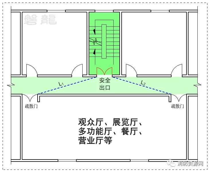 安全疏散-大开间短走道·小房间长走道,区别及应用