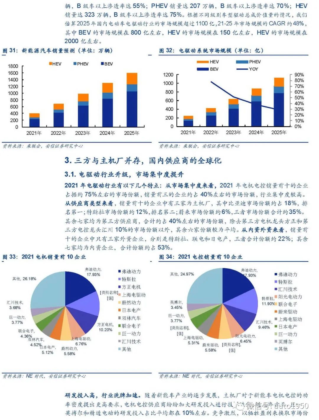 新能源汽车电驱动行业加速扩张，谁能领先？