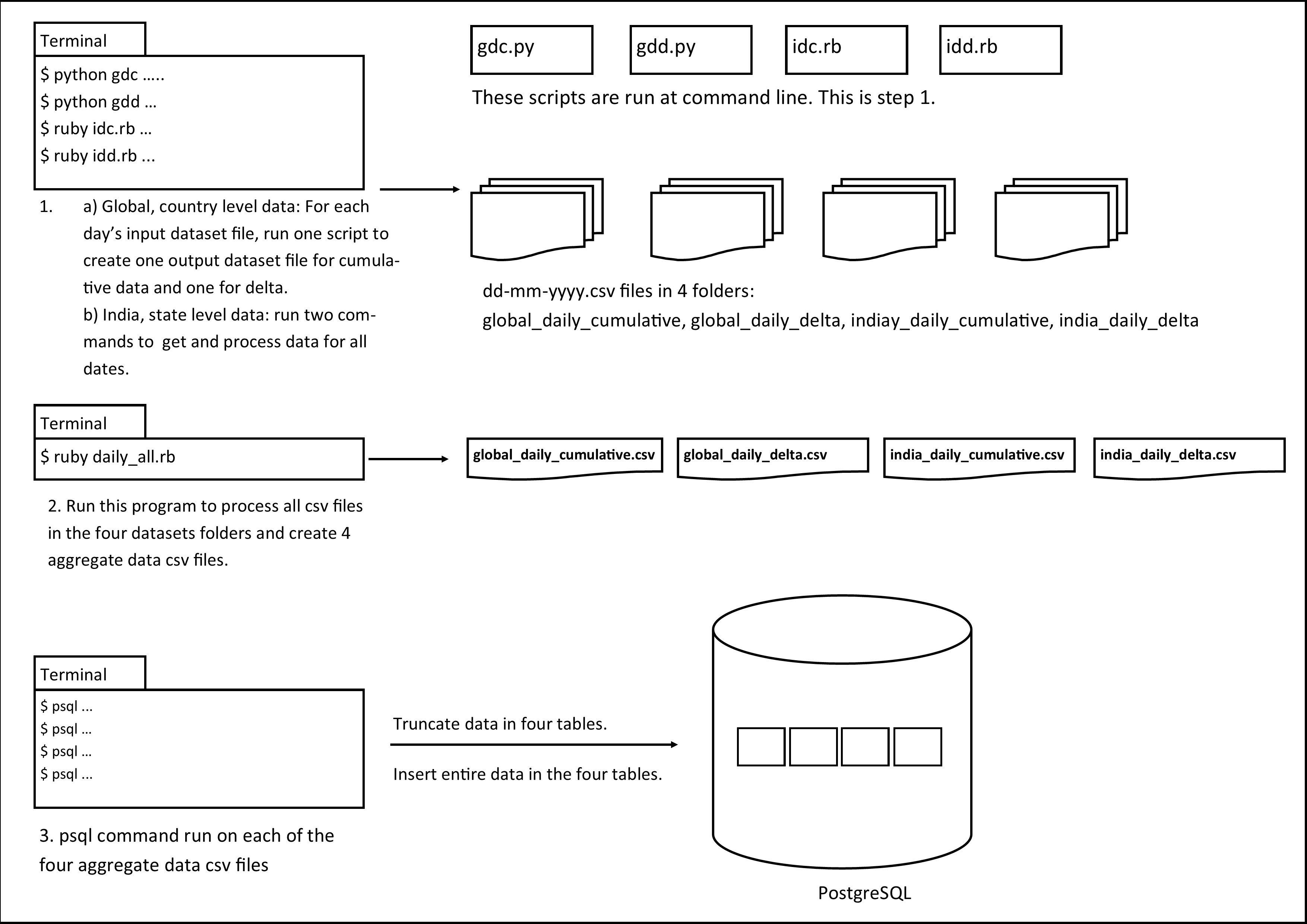 COVID仪表板升级