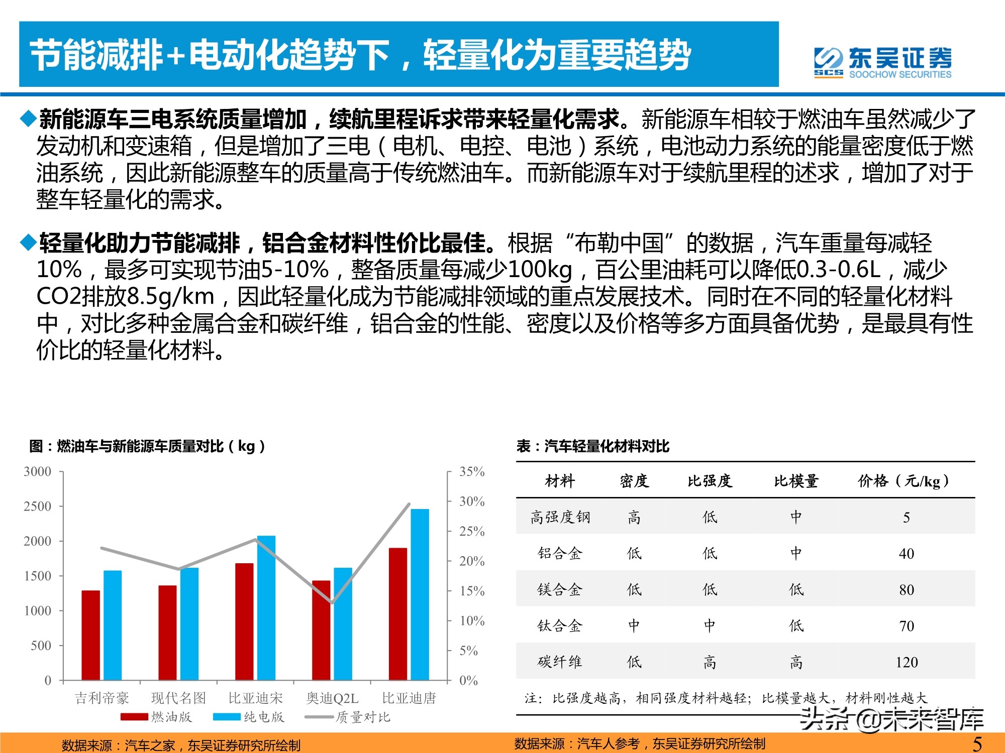 汽车行业专题研究报告：一体化压铸，车身制造革命