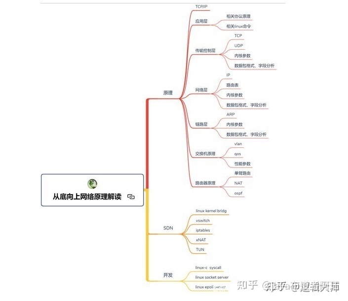 这份“Java架构师成长笔记”让我成功跳槽，拿下年薪50w