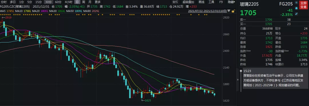 阴云笼罩数月，成本能助玻璃“扭转乾坤”？