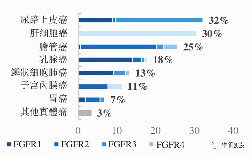 凭FGFR4抑制剂ABSK011，和誉医药未来的业绩可能出现爆发增长