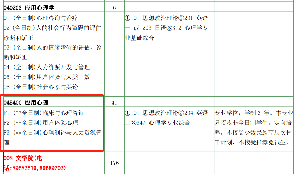 非全日制研究生值不值得报考？解析研究生招生新方向-非全日制