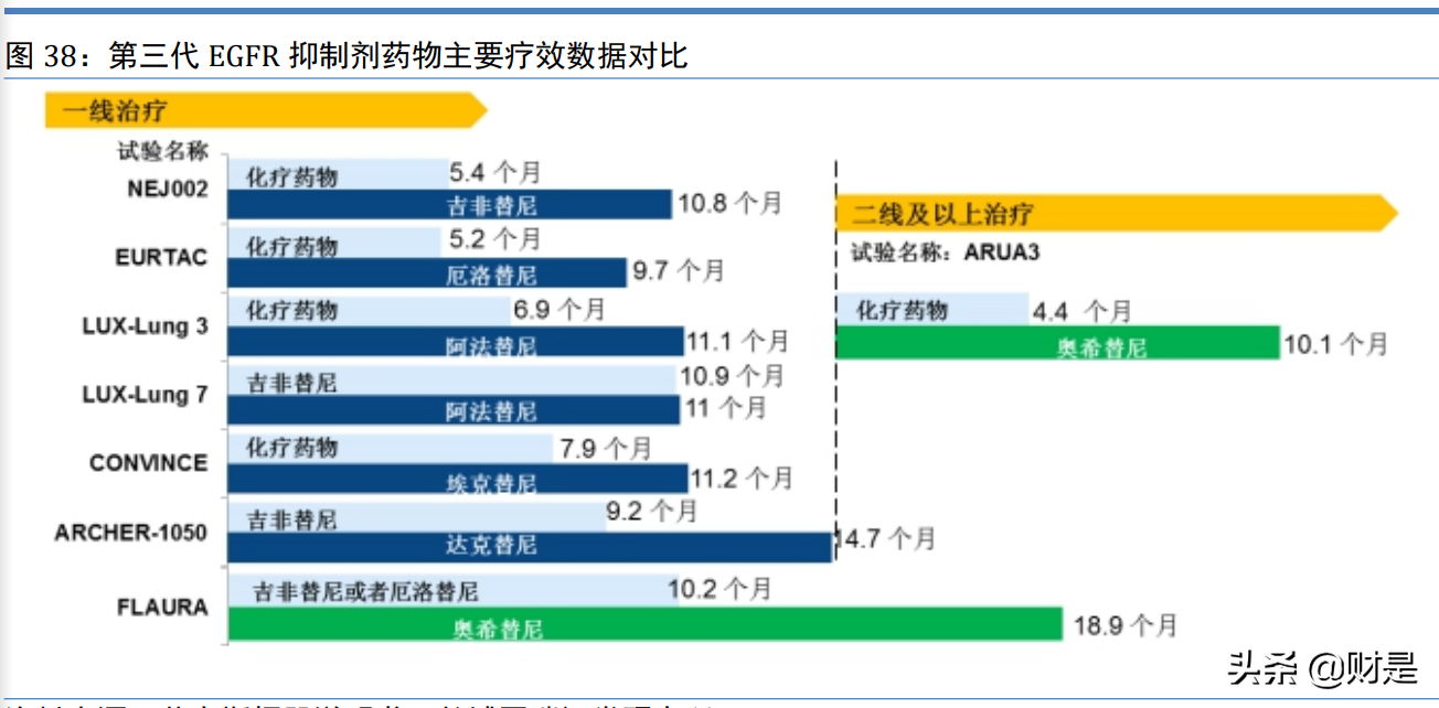 华东医药深度研究：整体业绩有望企稳，医美业务未来可期