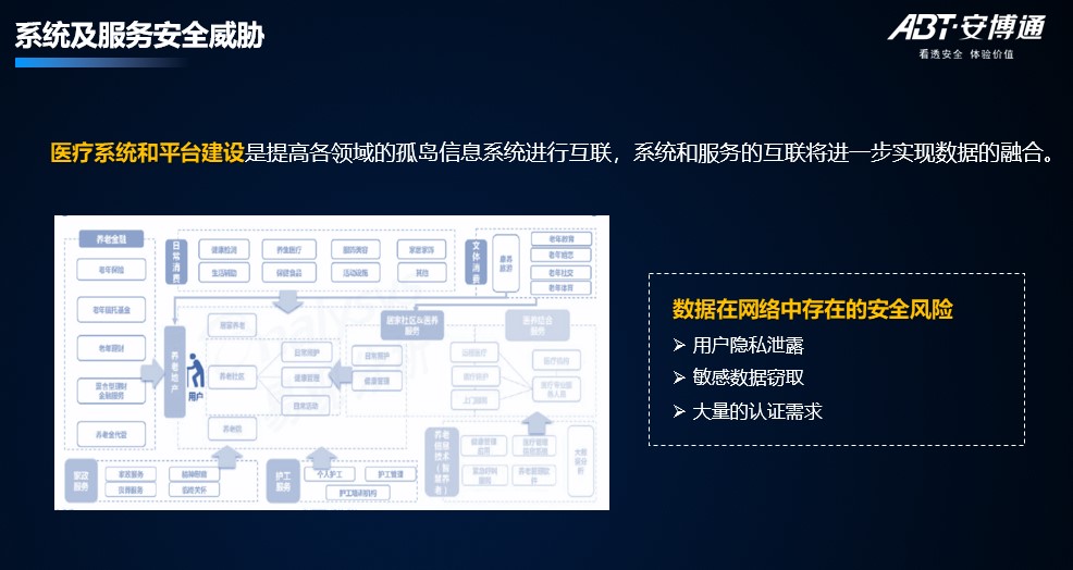 「安全说」为智慧医疗插上网络安全可视化的翅膀