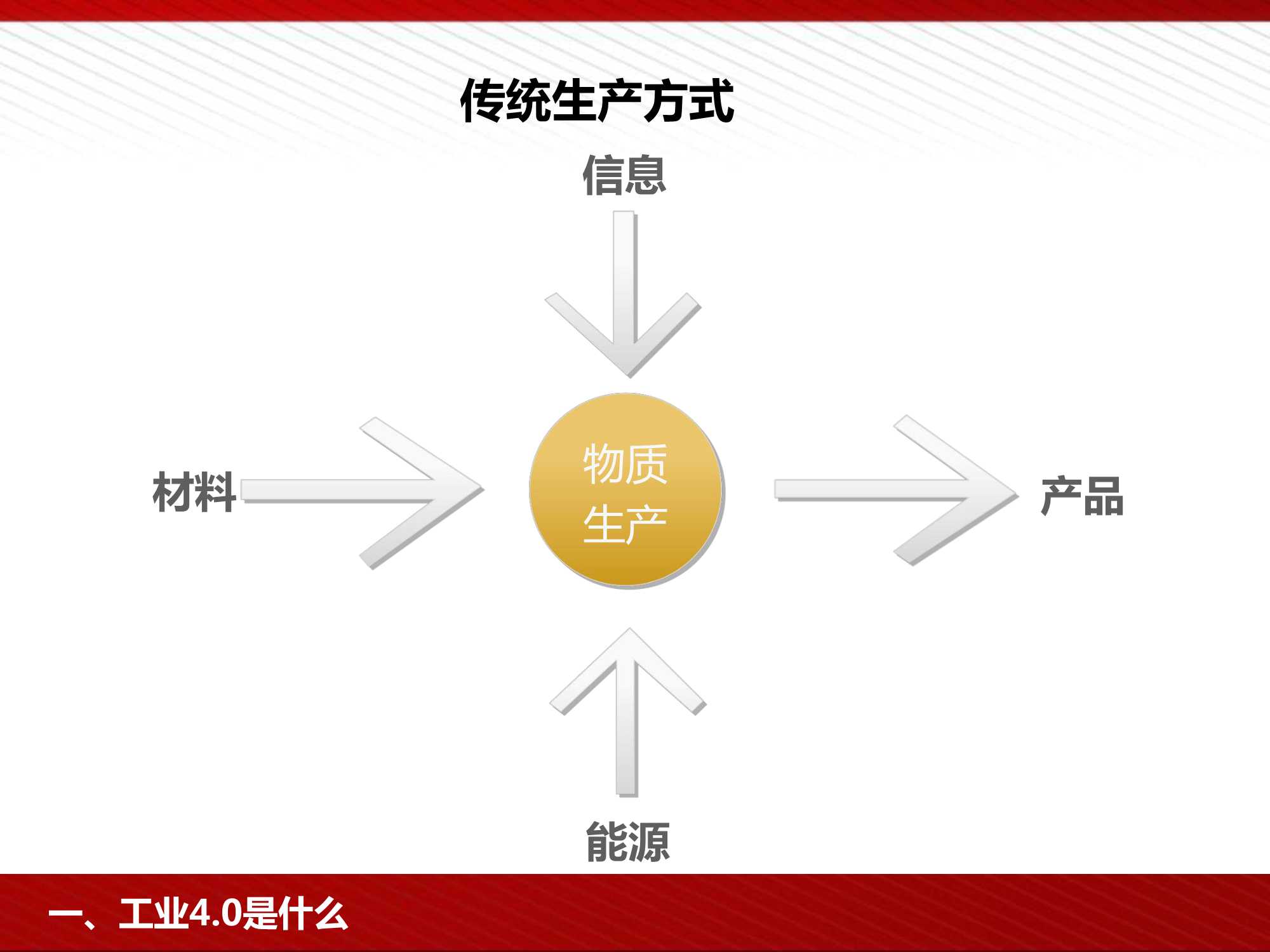 工业4.0及智能制造解决方案