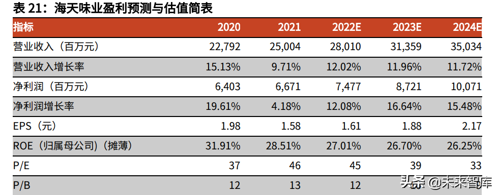 食品饮料行业中期策略：把握高确定性，关注疫情缓解下的需求恢复