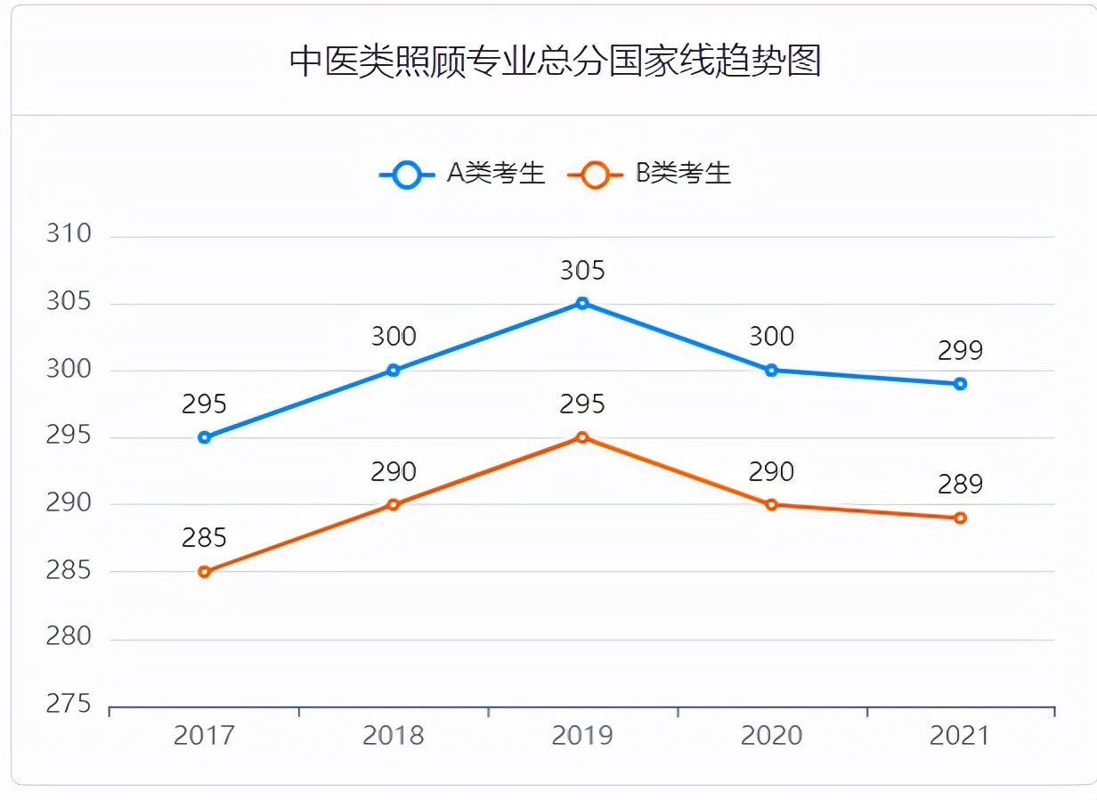 2022考研成绩正式公布！近五年考研国家线汇总！你过线了吗？