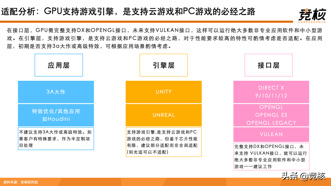 元宇宙算力基座研报：算力芯事，XR终端奠基石