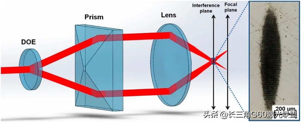 微纳米仿生结构的激光加工