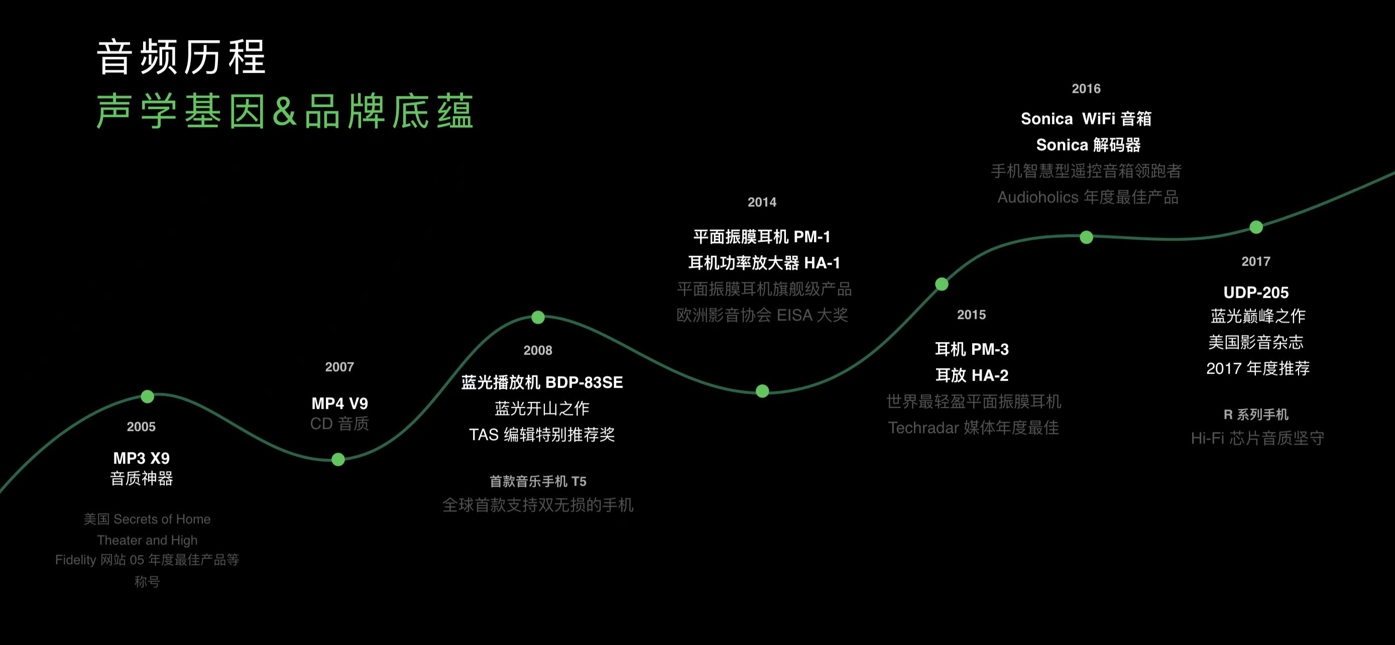 OPPO Enco X2真无线耳机上市前聊聊SuperDBEE第二代同轴双单元技术