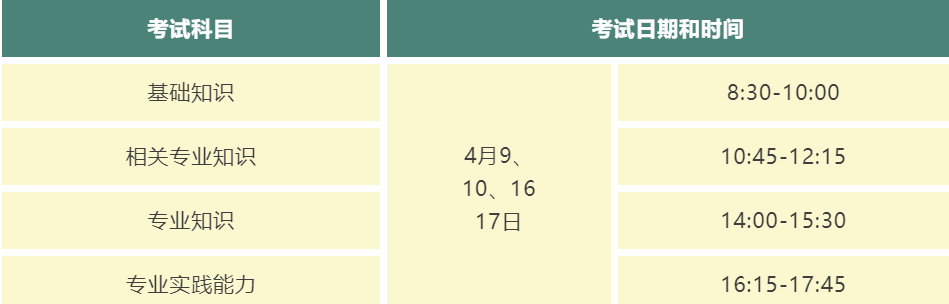 官方发布22年卫生专业技术资格报名时间及报考流程