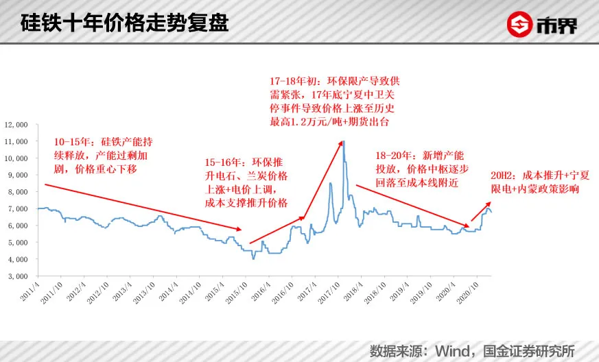 暴涨250亿，鄂尔多斯变形记