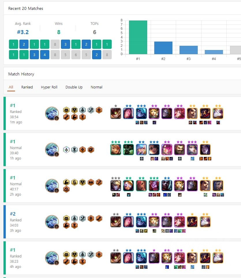 云顶之弈S6：后知后觉的黑白魔攻略