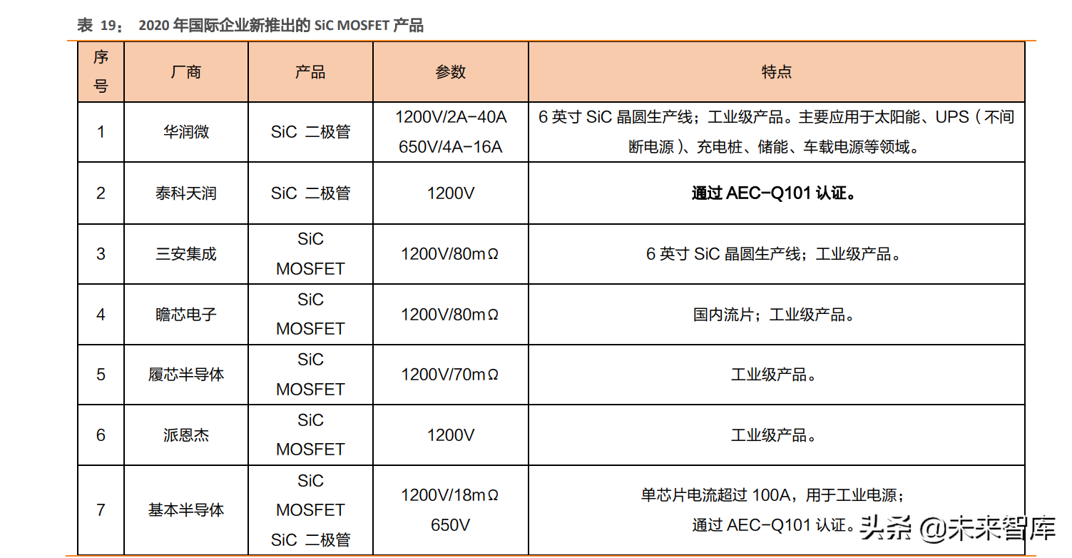 汽车电子及第三代半导体行业研究：智能化浪潮下，掘金优质赛道