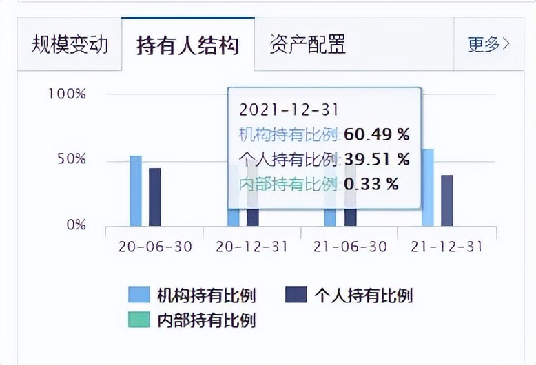 如何看公募基金的年報？