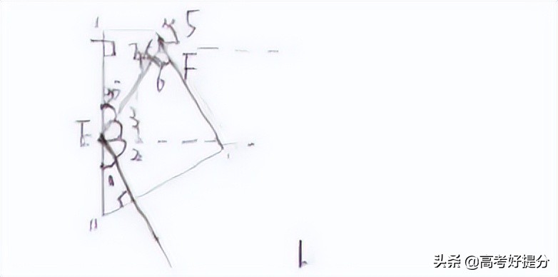 最后50天，高考命题要求、阅卷流程曝光！高考至少多拿20分