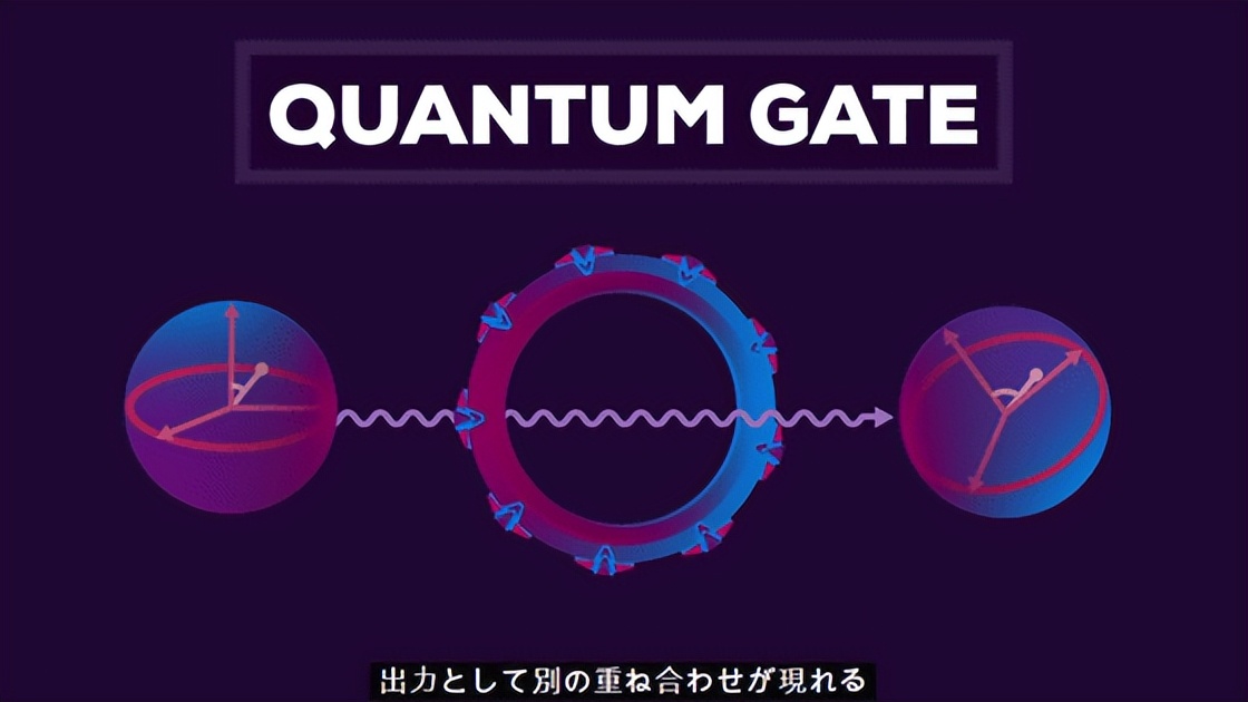 人類技術(shù)的極限——量子計算機