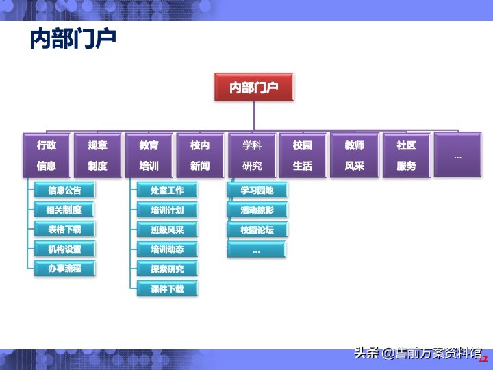 高校信息化解决方案