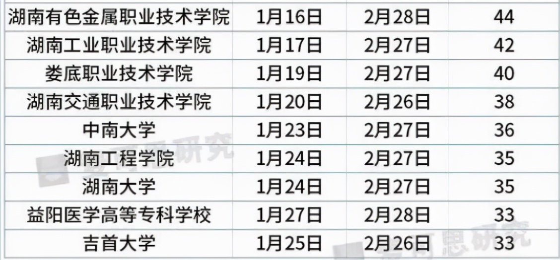 放假通知！湖南各地大中小学生放假时间出炉，较往年“统一延迟”