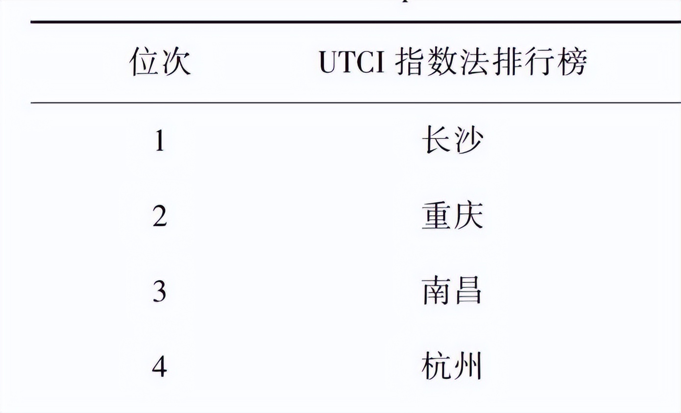 “挂脖小空调”售价699元，暑季降温成本令人望而却步