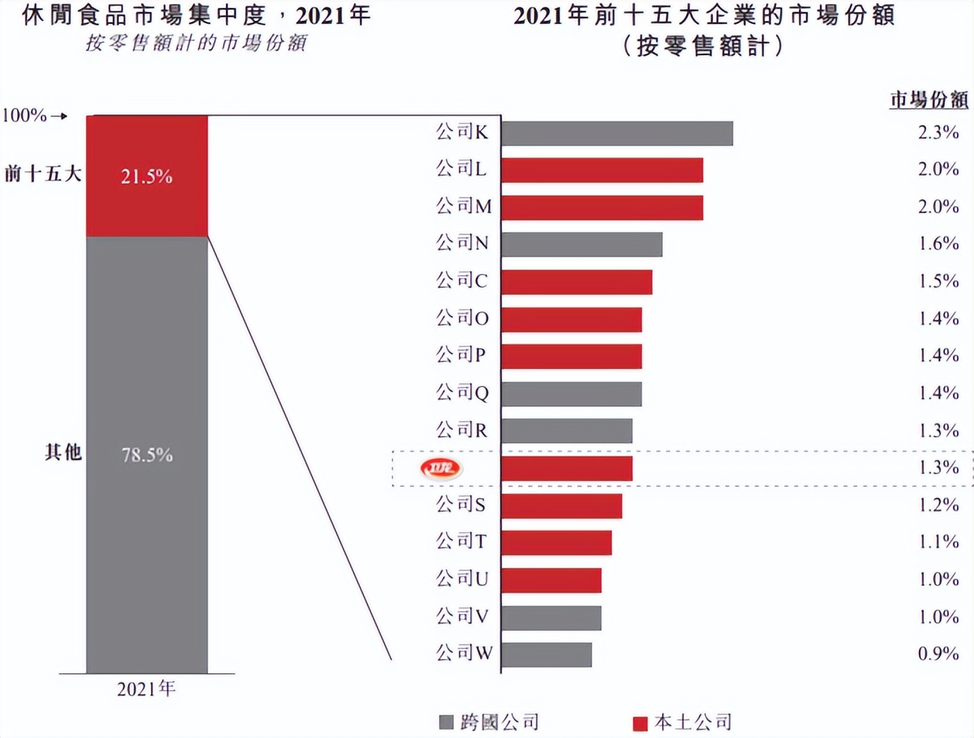 5毛VS600亿，食品安全问题是卫龙上市最大的拦路虎？