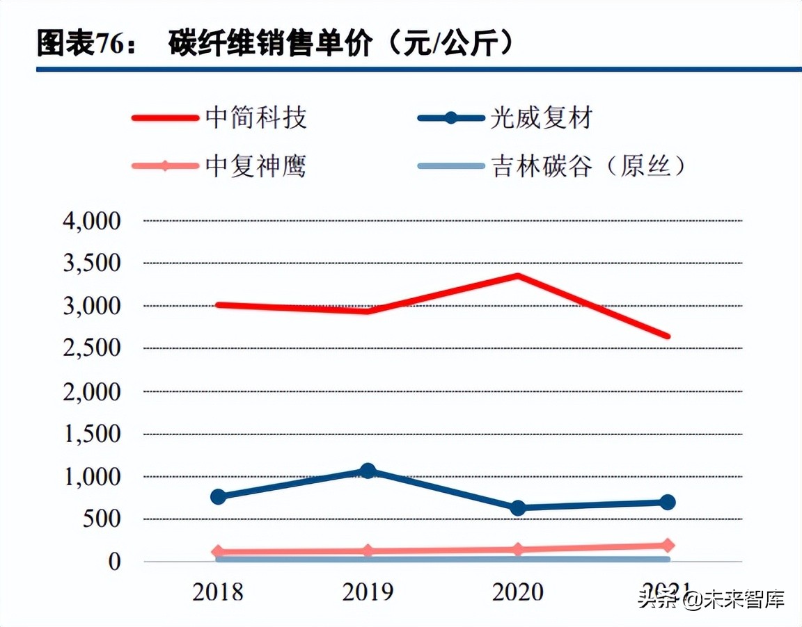 碳纤维行业深度报告:长景气高成长赛道,国产替代创造绝佳投资窗口