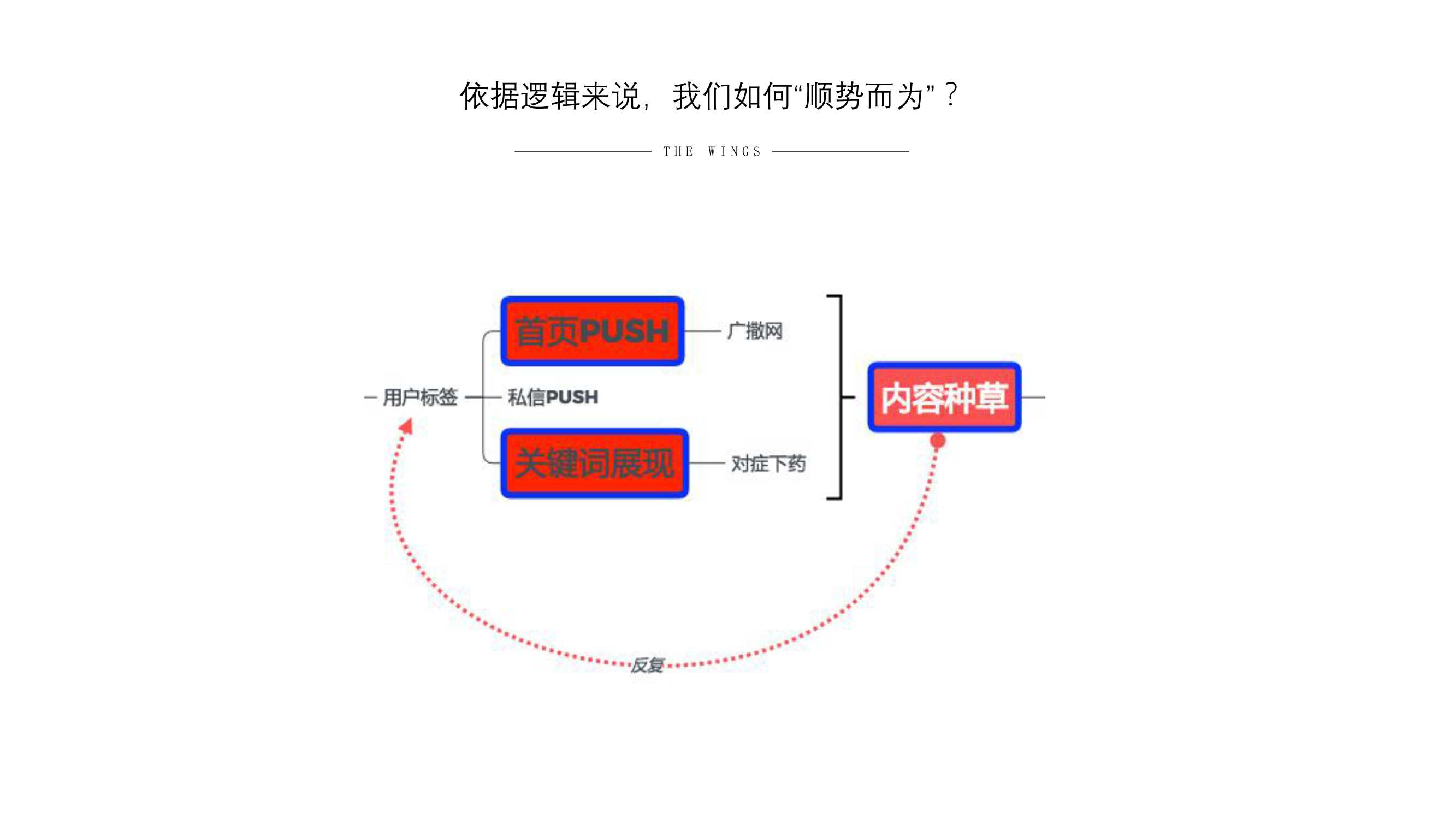 小红书营销策略，小红书营销策略及实用方法？