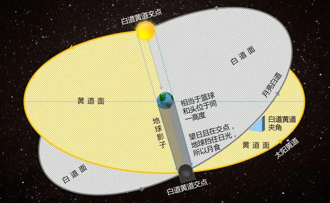 地球突然加快自转速度，一天已不足24小时，这意味着什么？