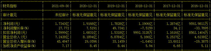 军工单项冠军，大钣金唯一战斗机装配唯二供应商，市值不到150亿