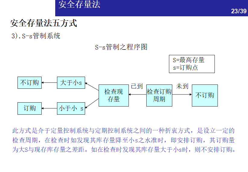 一文看懂：仓储管理中的库存控制方法 