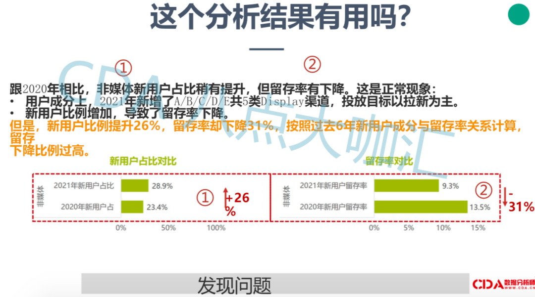 干货 | 如何避免输出没用的数据分析结果