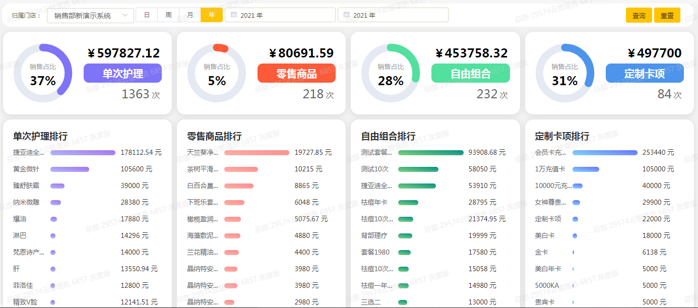 美克拉：今时已不同往日，美业人都要懂得saas系统