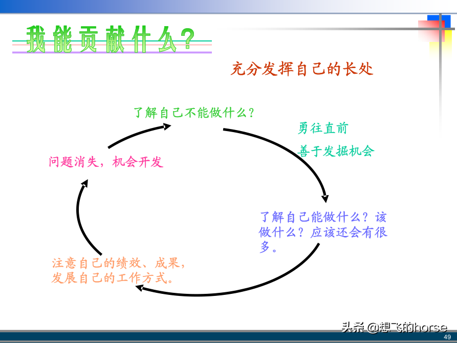 管理大师彼得·德鲁克：《卓有成效的管理者》精典词句